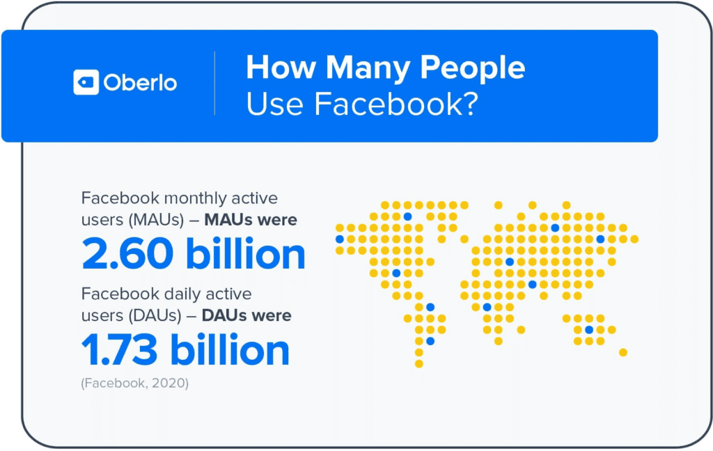статистика пользователей фейсбук