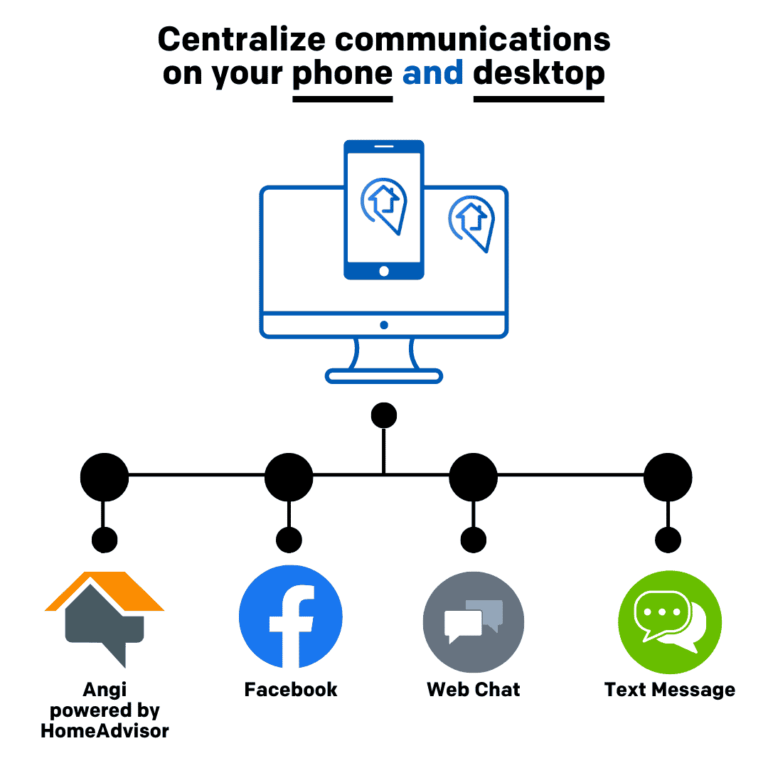Messaging Hub Diagram